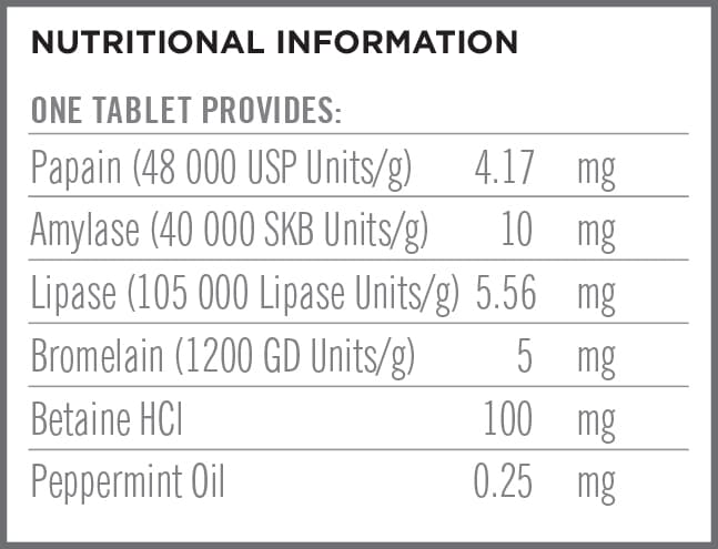 Quest Enzyme Digest, 135's